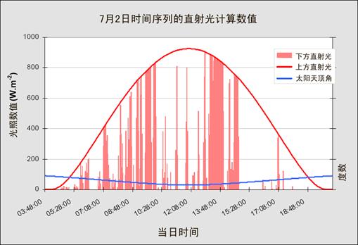 HemiView数字植物冠层分析系统