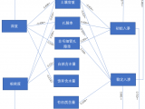 基于树木雷达(TRU)的树根密度对城市土壤水分入渗的影响