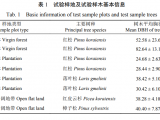 基于树木雷达的小兴安岭典型树种 粗根分布及其影响因素研究
