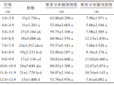 基于TRU系统对南山植物园川山茶根系空间分布规律研究