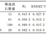 ​高光谱成像的牛肉丸掺假检测
