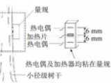基于热技术液流测量方式综述