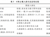 4种土壤入渗测定方法的比较