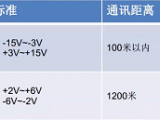 RS485通讯简介