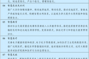 “十四五”规划提绿色生态约束性指标