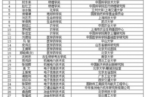 112位科学家获颁2021和2022年度何梁何利基金科技奖