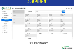 点将科技参加2023年生态系统变化监测技术精品培训班