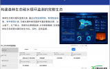 点将科技参加生态系统变化监测技术——2026年生态大讲堂精品培训班